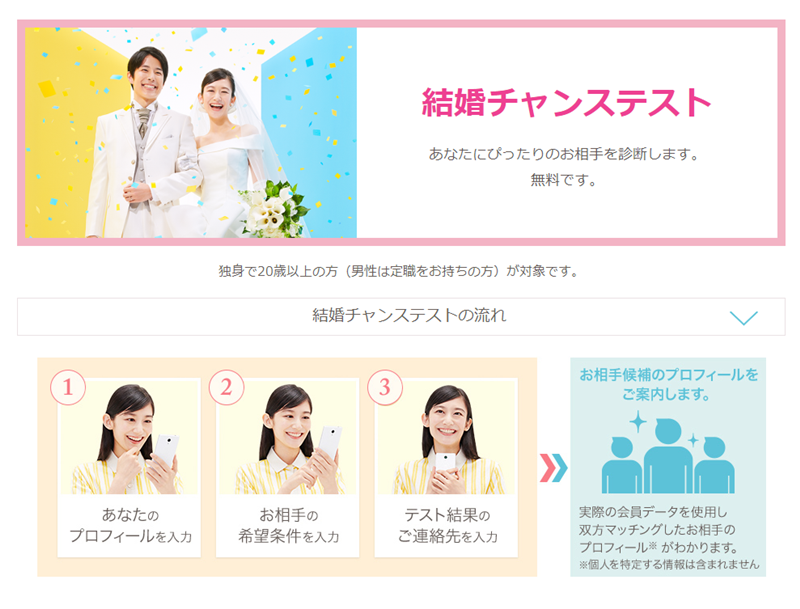 楽天オーネット　結婚チャンステスト