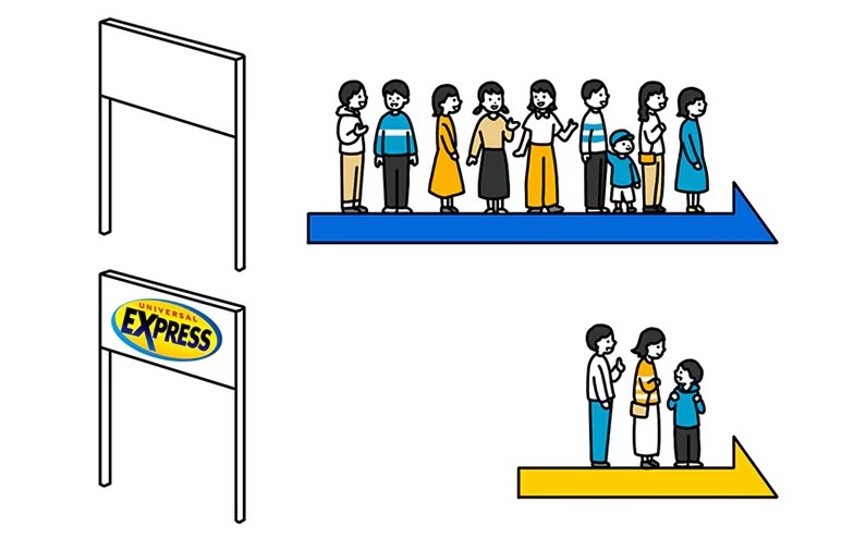 エクスプレス・パスも販売